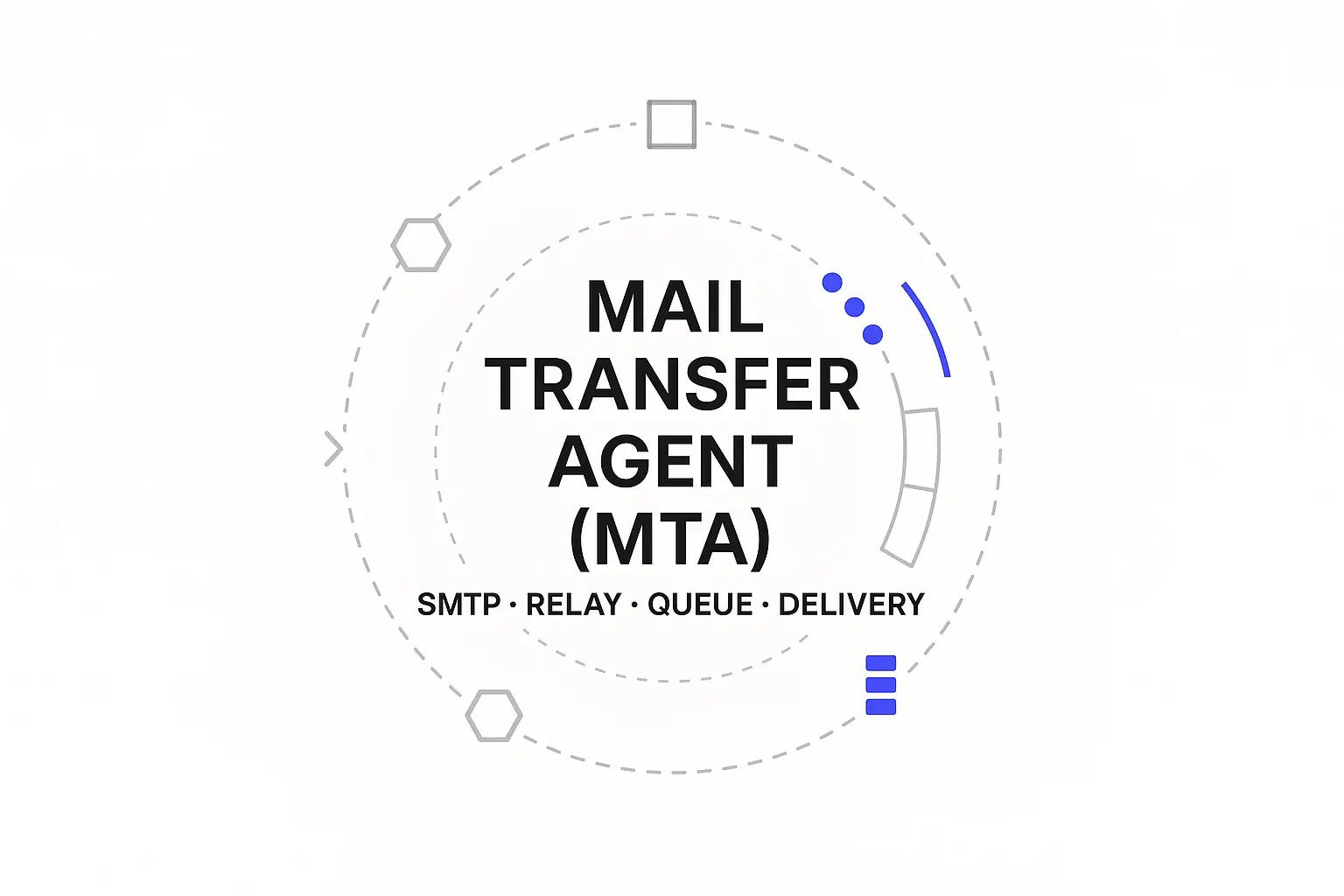 What Is a Mail Transfer Agent (MTA) and How Does It Work?