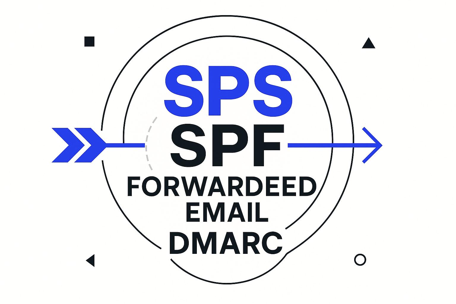 Sender Rewriting Scheme (SRS): How to Fix SPF Failures on Forwarded Email and Preserve DMARC